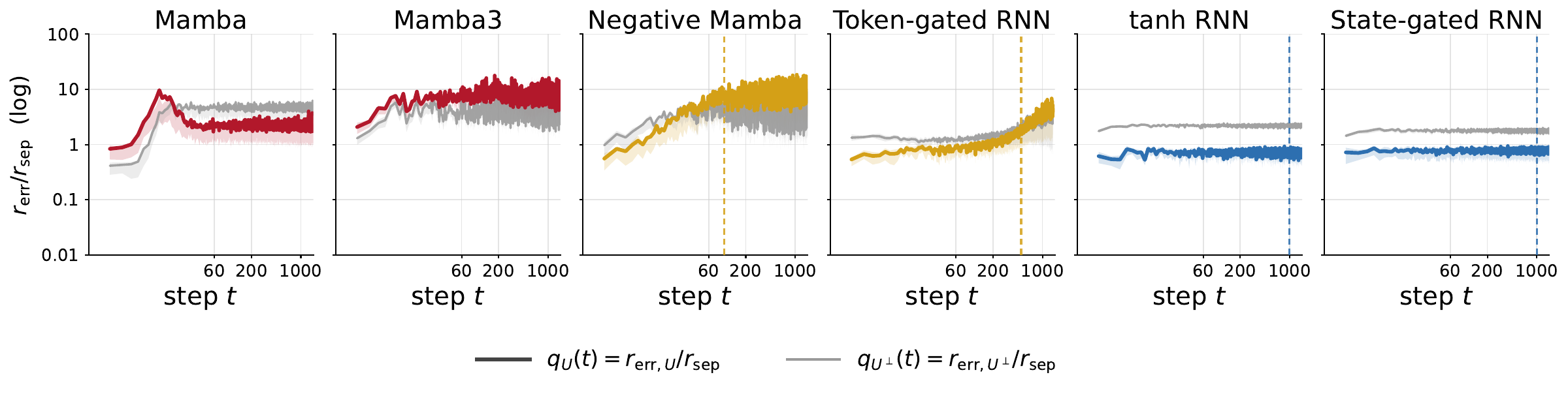 Subspace decomposition of within-class spread